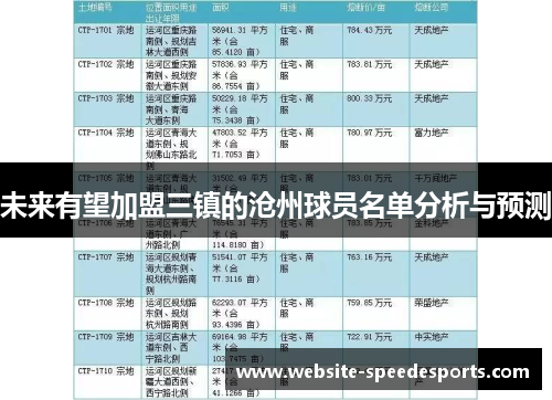 未来有望加盟三镇的沧州球员名单分析与预测