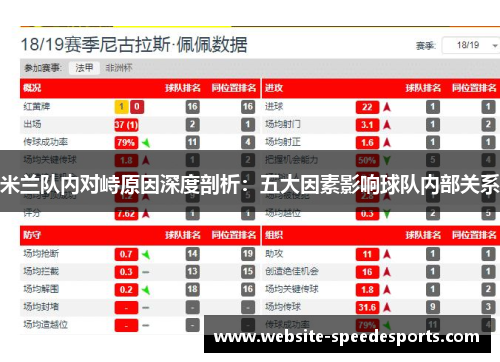 米兰队内对峙原因深度剖析：五大因素影响球队内部关系