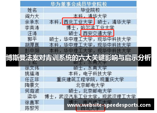 博斯曼法案对青训系统的六大关键影响与启示分析