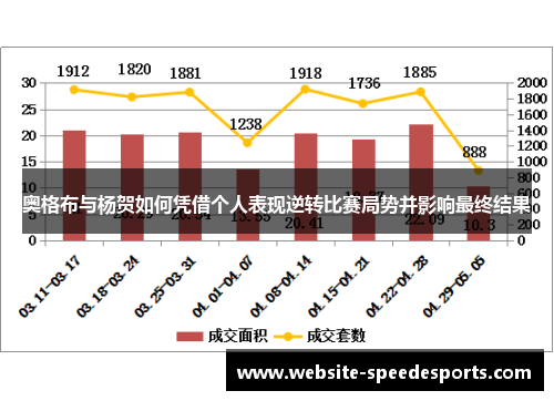 奥格布与杨贺如何凭借个人表现逆转比赛局势并影响最终结果